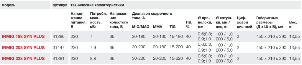 характеристики.jpg характеристики.jpg