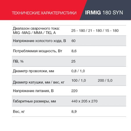 FUBAG Сварочный полуавтомат IRMIG 180 SYN с горелкой 250 А 3 м в комплекте в Южно-Сахалинске фото