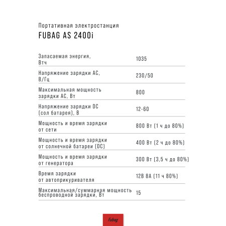 Портативная электростанция FUBAG AS 2400i (аккумулятор LiFePO4) в Южно-Сахалинске фото