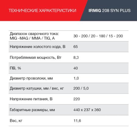 FUBAG Сварочный полуавтомат IRMIG 208 SYN PLUS c горелкой FB 250 3m в Южно-Сахалинске фото
