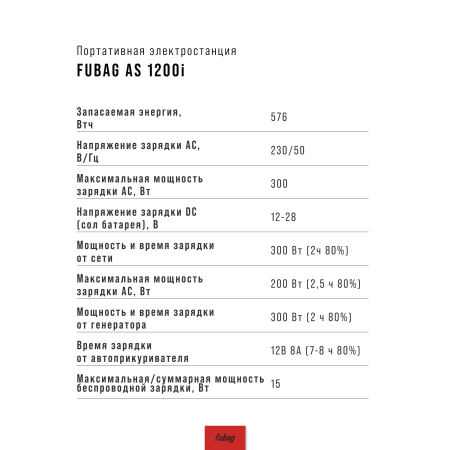 Портативная электростанция FUBAG AS 1200i (аккумулятор LiFePO4) в Южно-Сахалинске фото