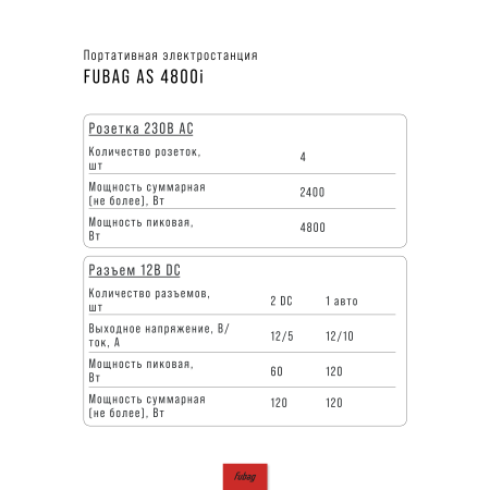 Портативная электростанция FUBAG AS 4800i (аккумулятор LiFePO4) в Южно-Сахалинске фото