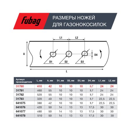 Нож для газонокосилок FUBAG 40,7 см (17")  в Южно-Сахалинске фото