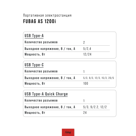 Портативная электростанция FUBAG AS 1200i (аккумулятор LiFePO4) в Южно-Сахалинске фото