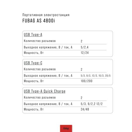 Портативная электростанция FUBAG AS 4800i (аккумулятор LiFePO4) в Южно-Сахалинске фото