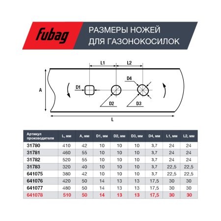 Нож для аккумуляторных газонокосилок FUBAG 51 см в Южно-Сахалинске фото
