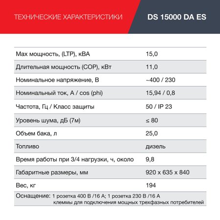 FUBAG Дизельный генератор (трехфазный) с электростартером и коннектором автоматики DS 15000 DA ES в Южно-Сахалинске фото