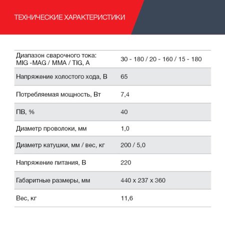 FUBAG Сварочный полуавтомат IRMIG 188 SYN PLUS c горелкой FB 250 3 м в Южно-Сахалинске фото