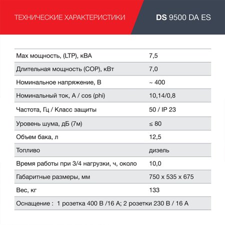 FUBAG Дизельный генератор (трехфазный) с электростартером и коннектором автоматики DS 9500 DA ES в Южно-Сахалинске фото
